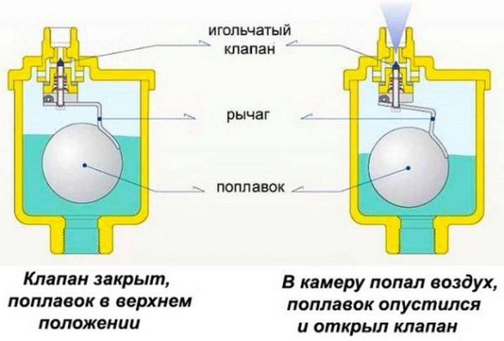 Как устроен автоматический воздухоотводчик?