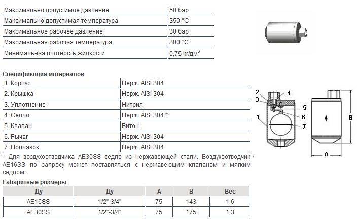 Как проверить воздухоотводчик автоматический в системе отопления?